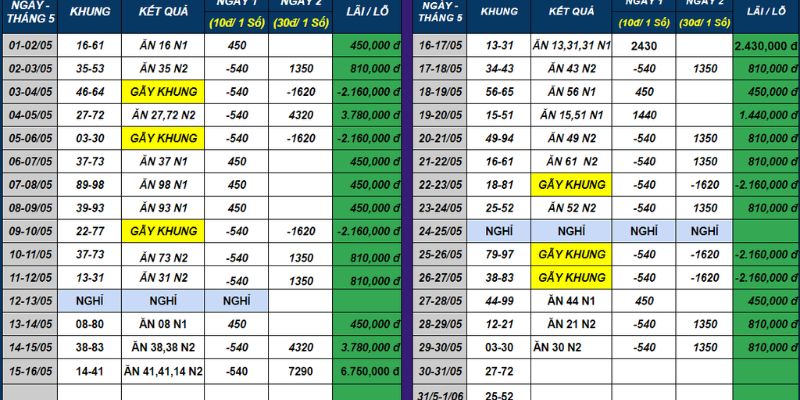 Gemwin giải thích lô khung 2 ngày là gì?