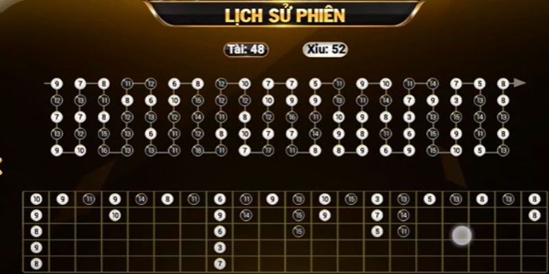 Cách soi kèo cầu tài xỉu chuẩn tai gem win có hiệu quả thật không?